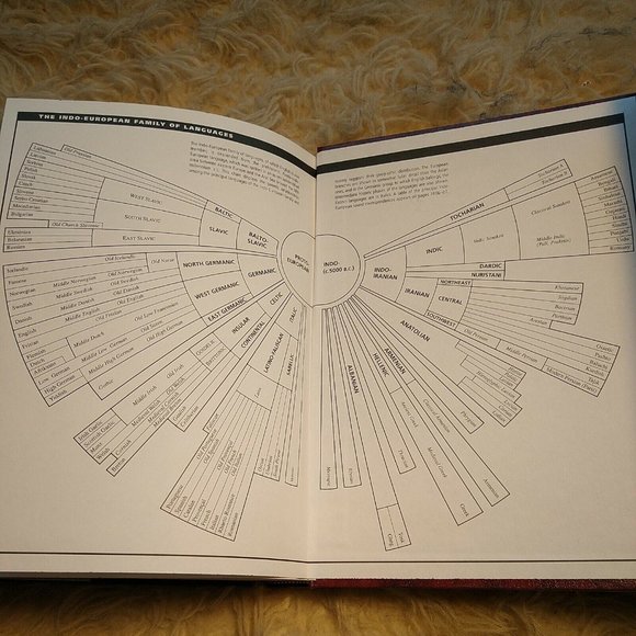 American Heritage College Dictionary Hardcover Houghton Mifflin Fourth Edition - Picture 5 of 12